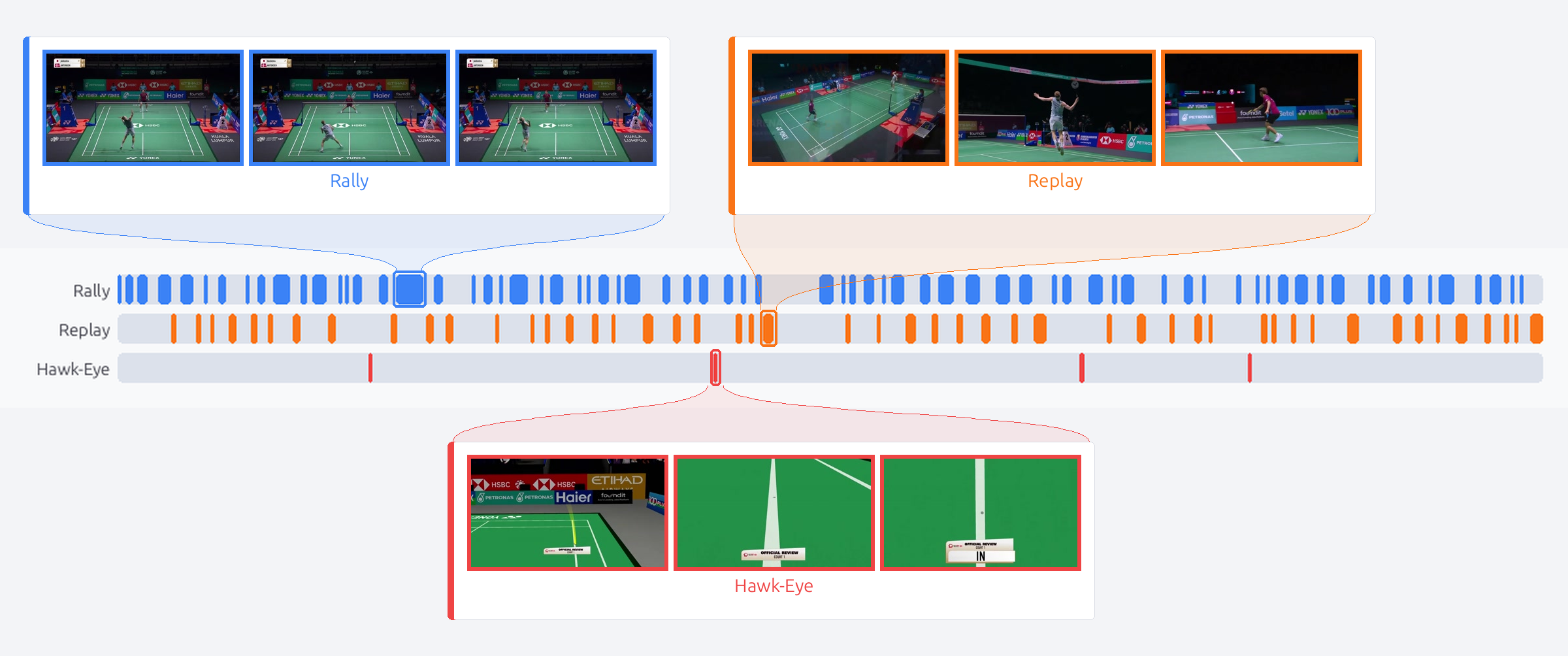 Match timeline — Malaysia Open 2025